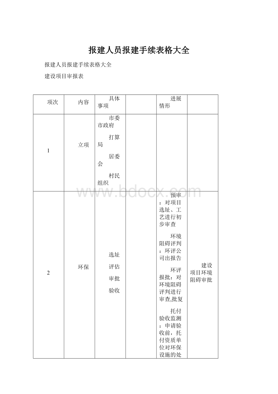 报建人员报建手续表格大全Word格式文档下载.docx