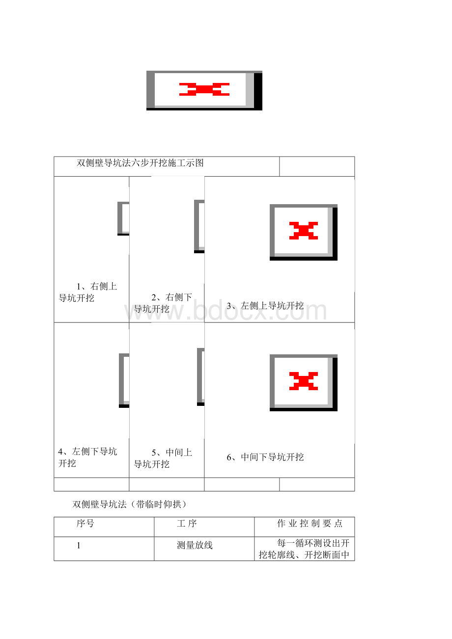 双侧壁导坑法六步开挖施工示图Word格式文档下载.docx_第2页