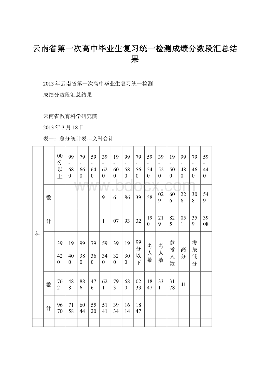 云南省第一次高中毕业生复习统一检测成绩分数段汇总结果.docx_第1页