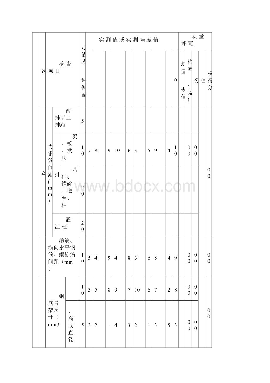 桥梁工程质量检验评定表Word下载.docx_第3页