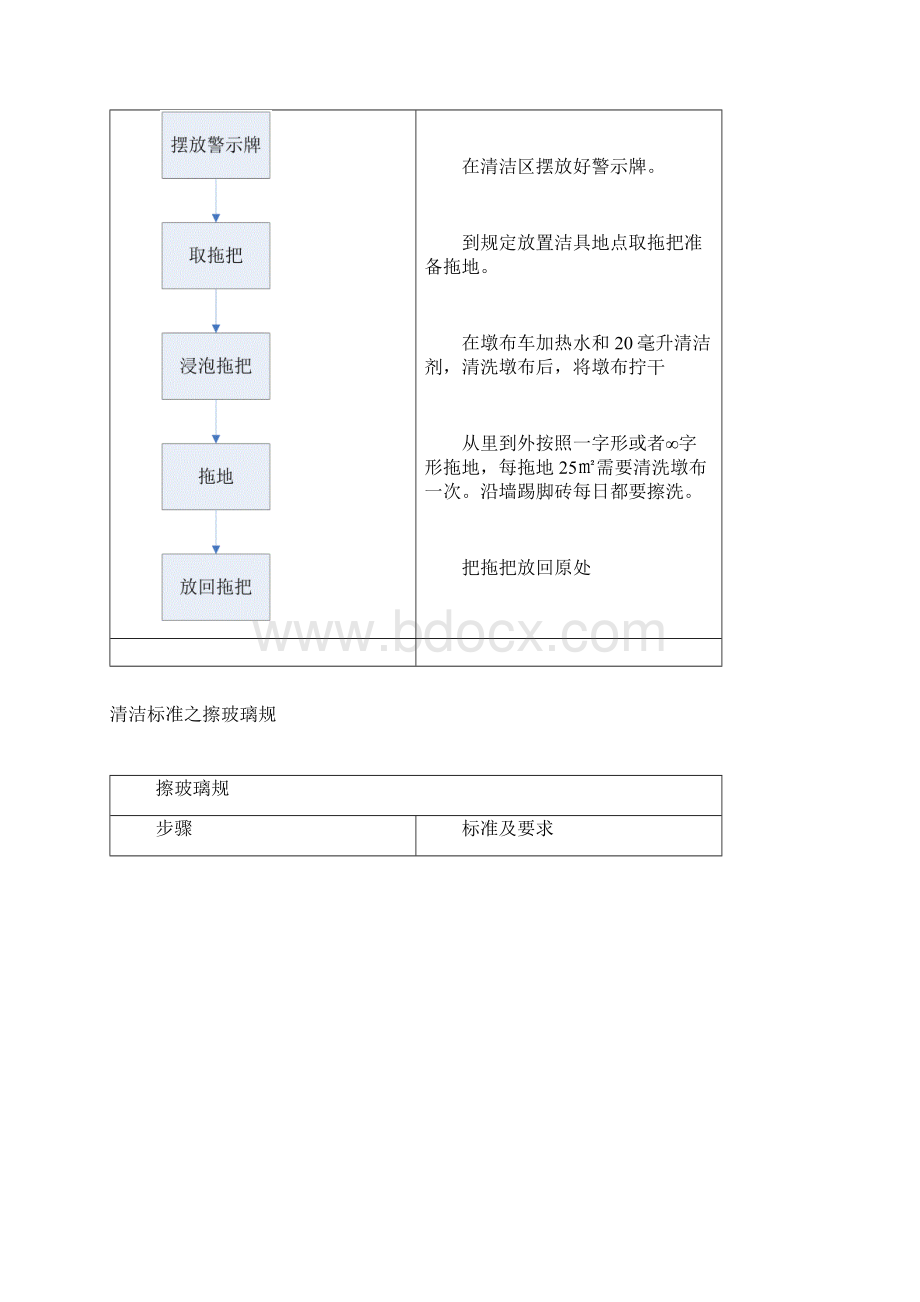 清洁标准之扫地规范标准.docx_第2页