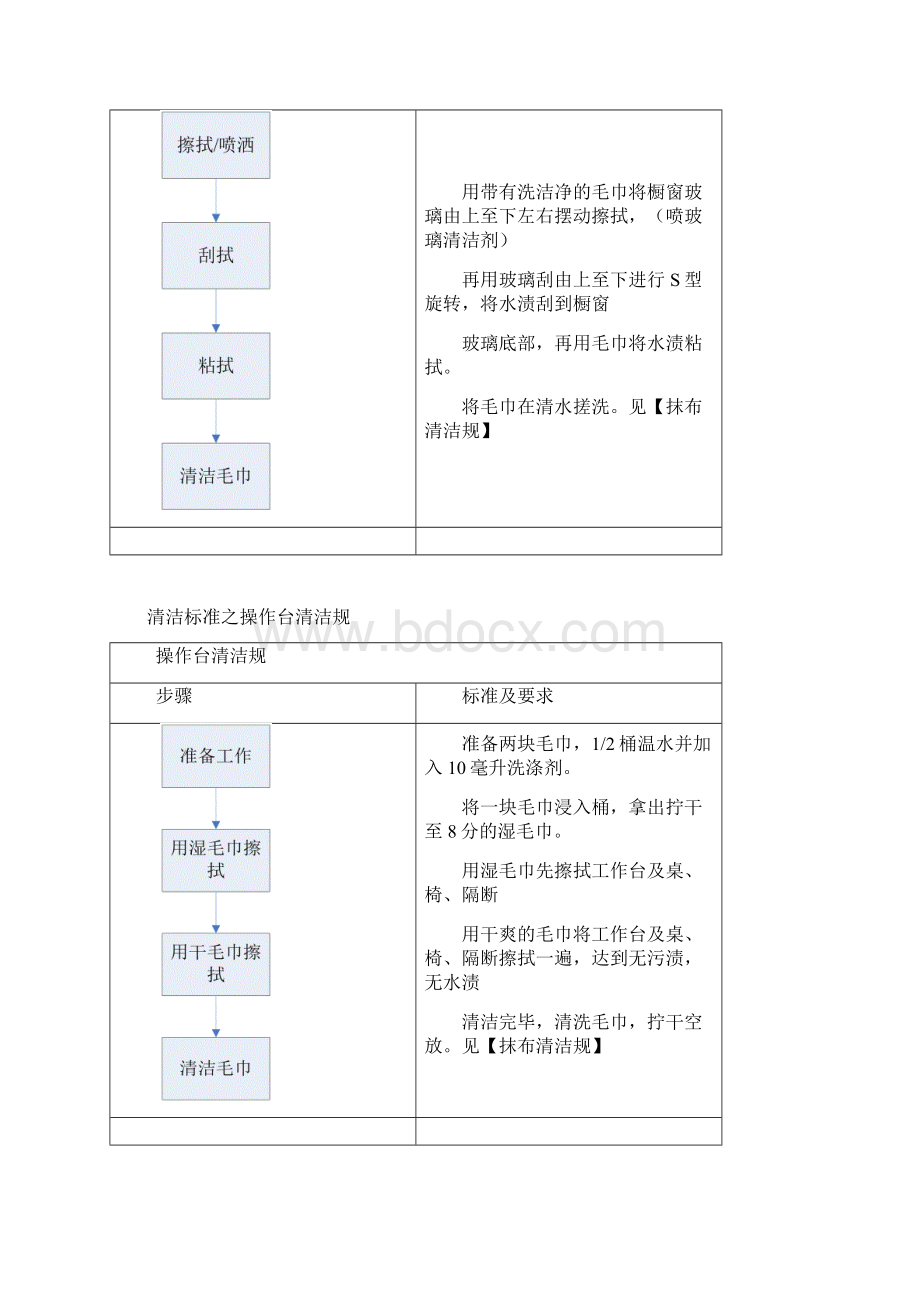 清洁标准之扫地规范标准.docx_第3页