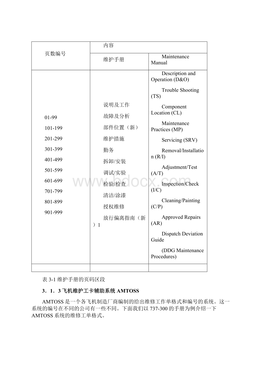 飞机维护手册AMM手册查询.docx_第2页