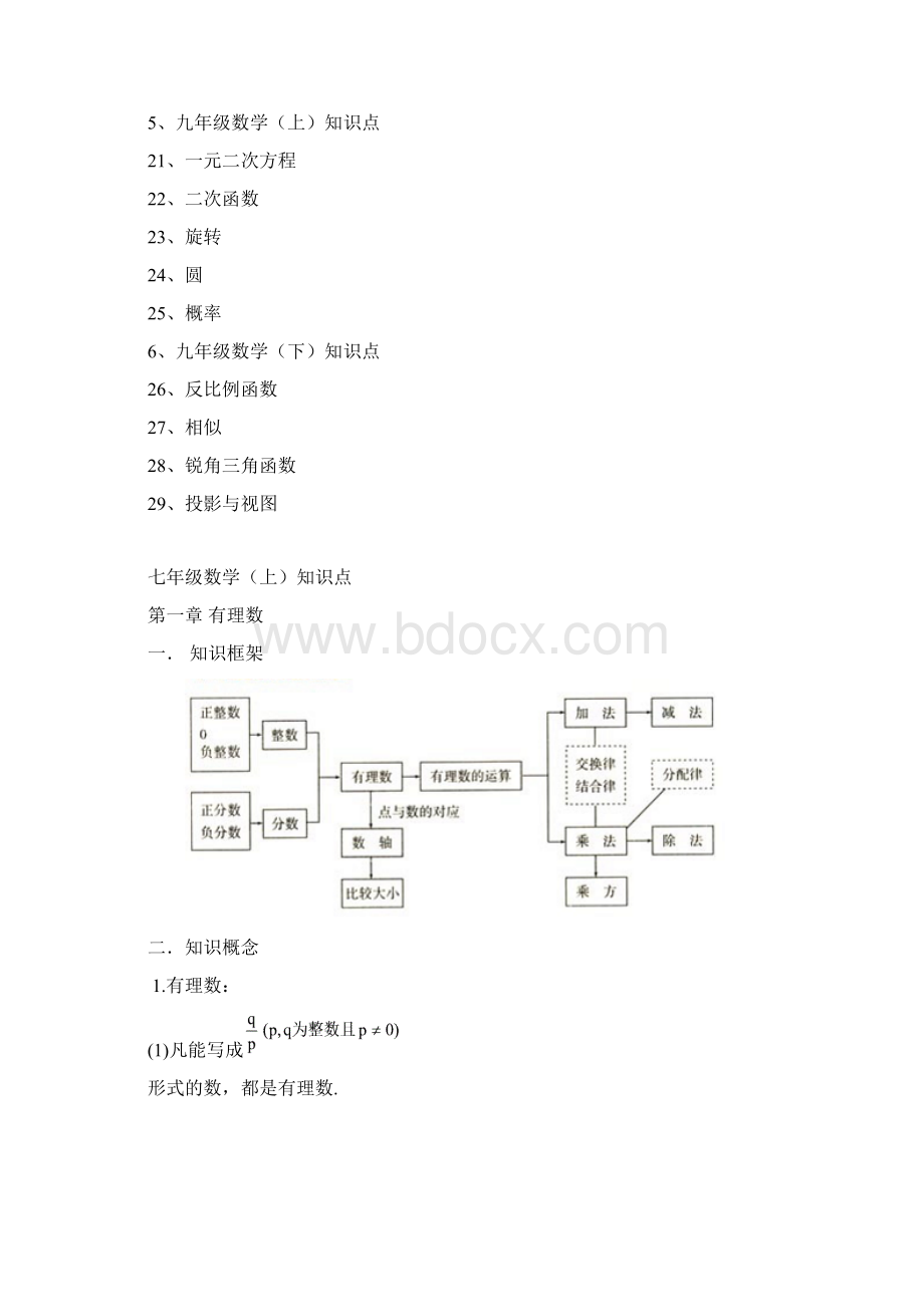 人教最新版初中数学知识点总结及每章重难点.docx_第2页