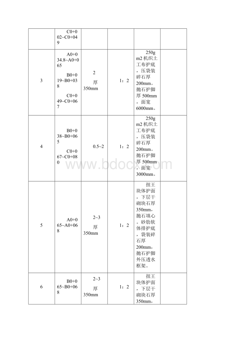 丁坝工程施工设计.docx_第3页