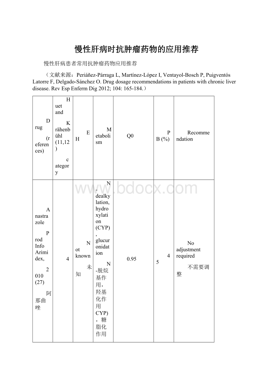 慢性肝病时抗肿瘤药物的应用推荐.docx_第1页