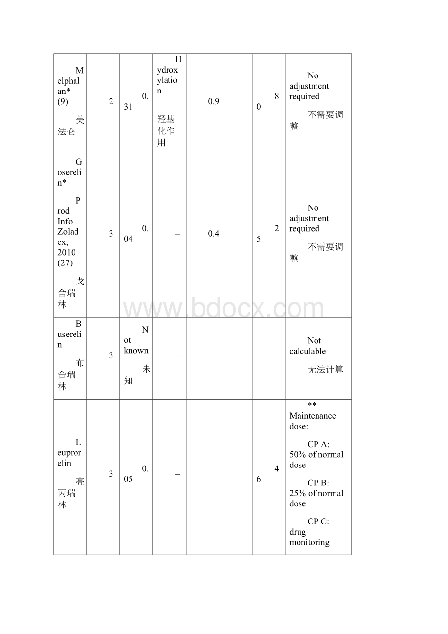 慢性肝病时抗肿瘤药物的应用推荐.docx_第3页