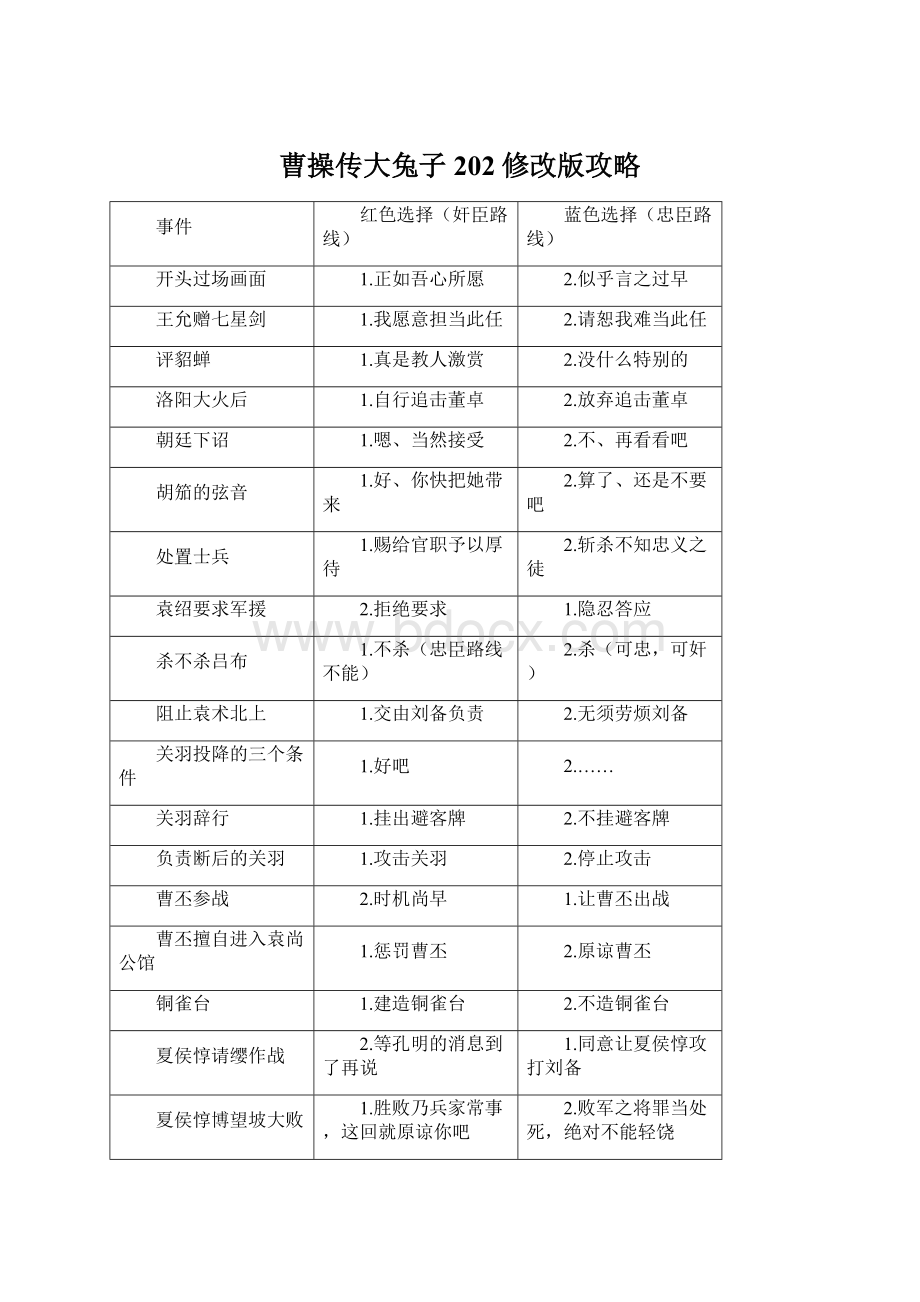 曹操传大兔子202修改版攻略.docx_第1页