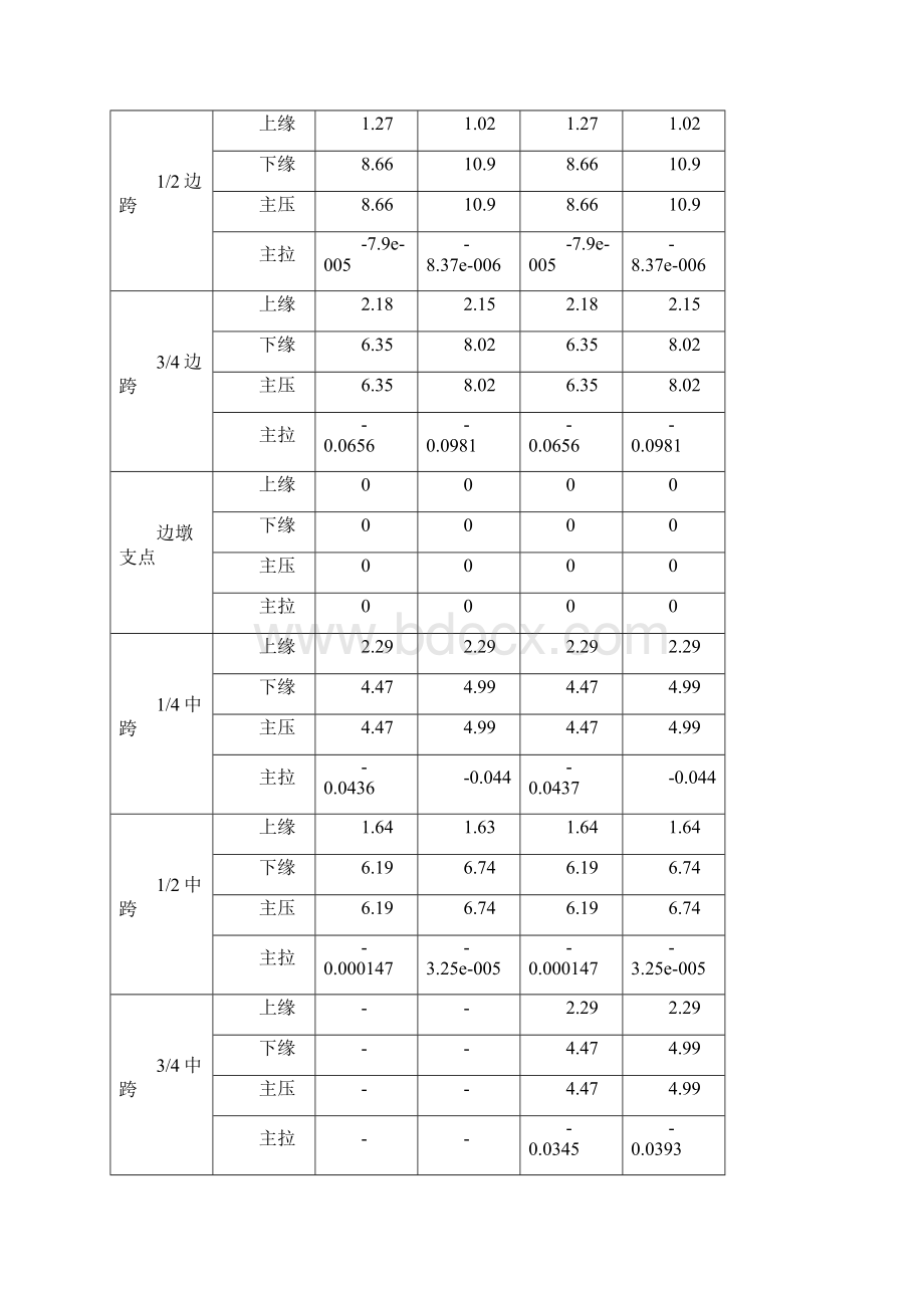 30m预应力连续T梁通用图计算手册3.docx_第2页