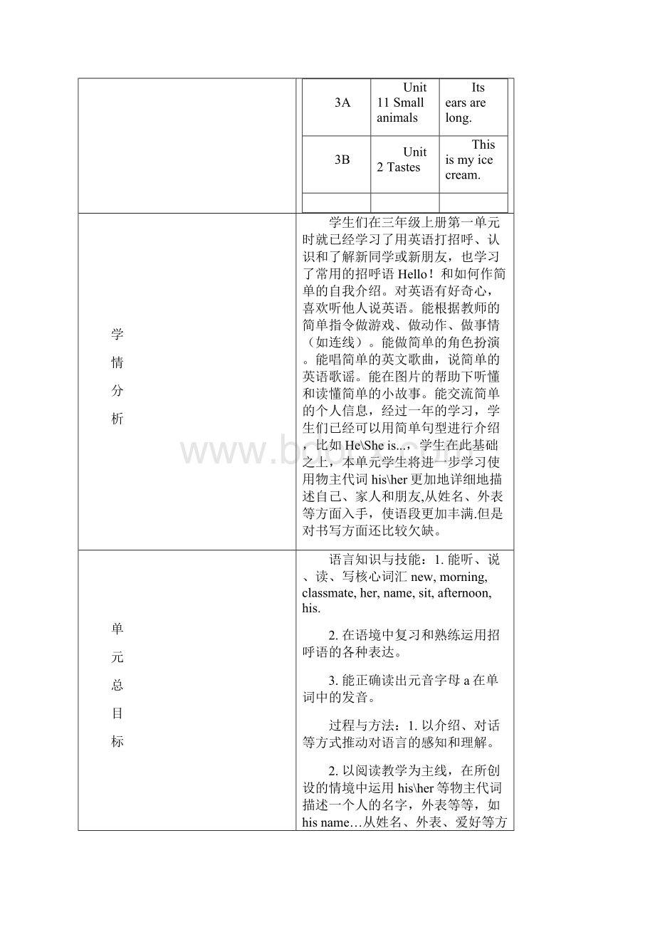 沪教版四年级上学期英语Unit1Meeting new people 教案.docx_第2页