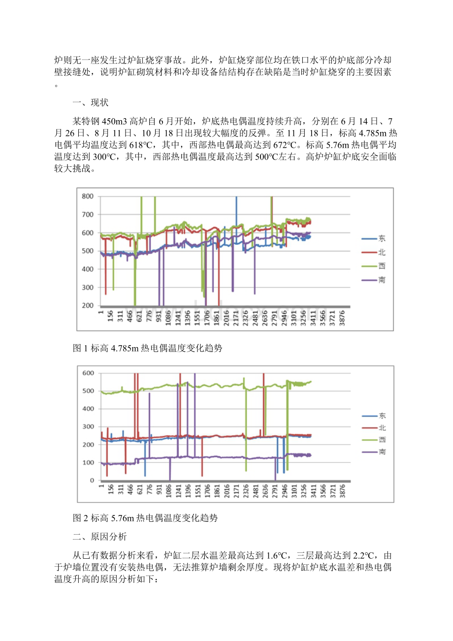 450m3高炉炉缸侵蚀分析.docx_第2页