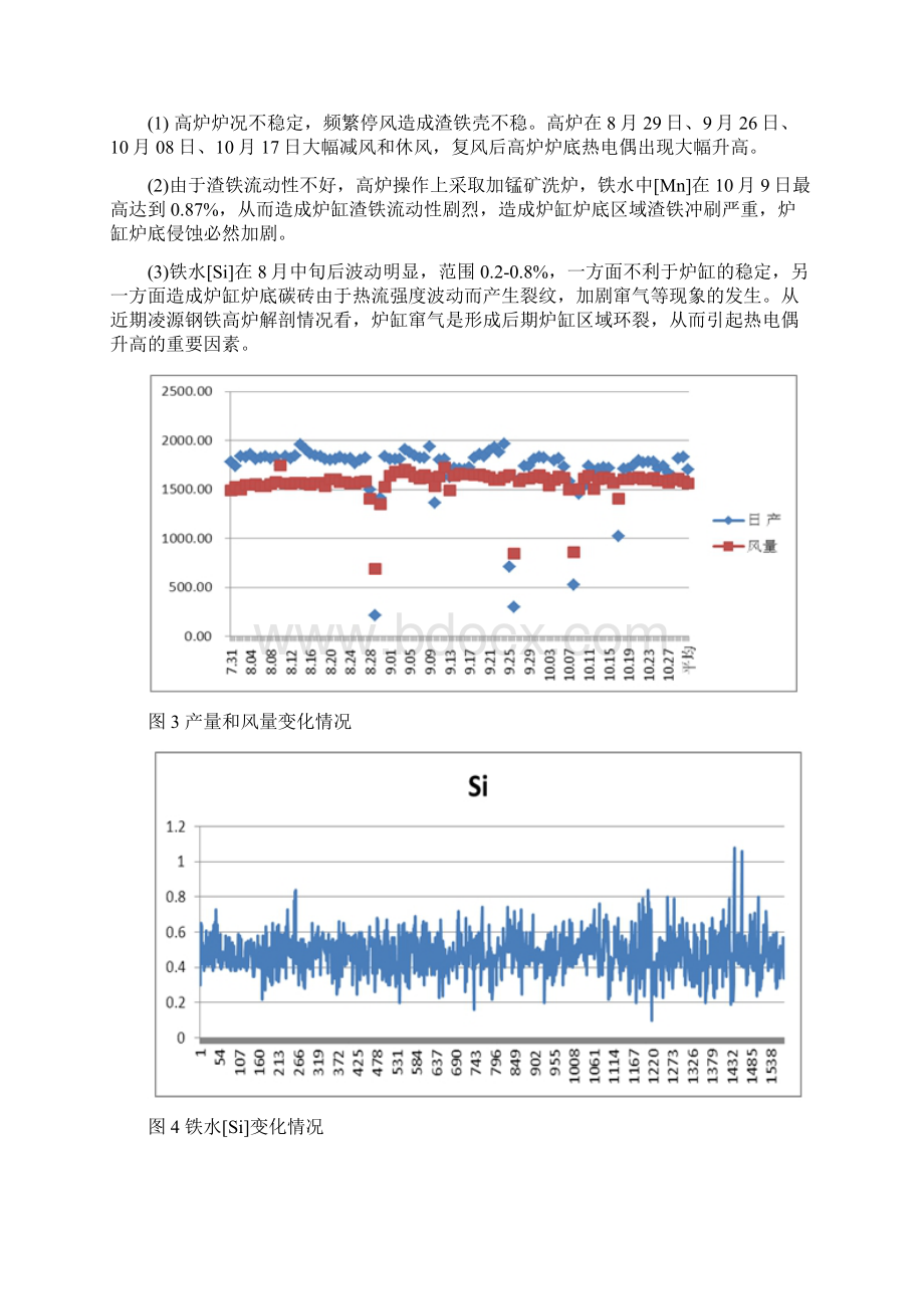 450m3高炉炉缸侵蚀分析.docx_第3页