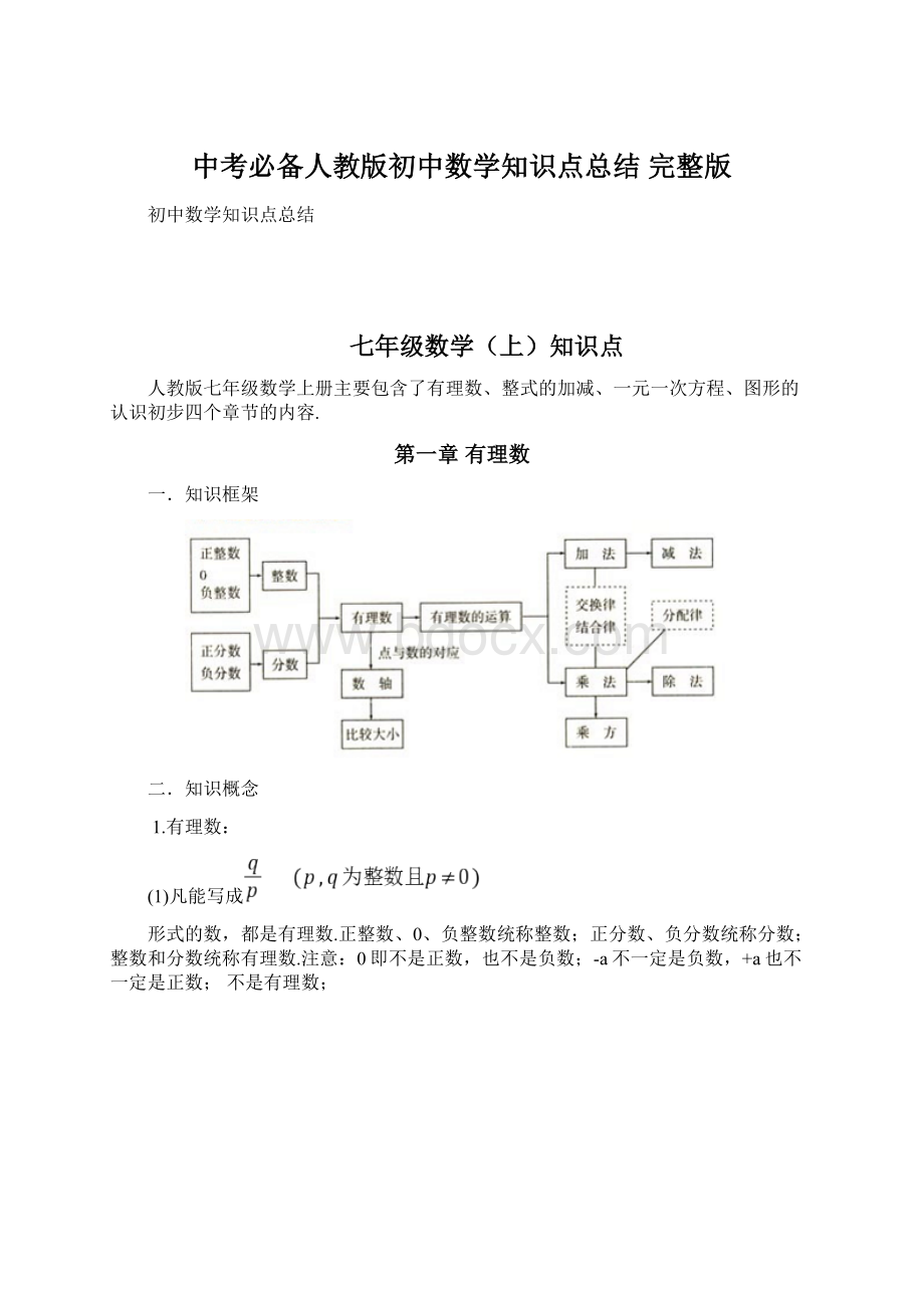 中考必备人教版初中数学知识点总结 完整版Word文档格式.docx