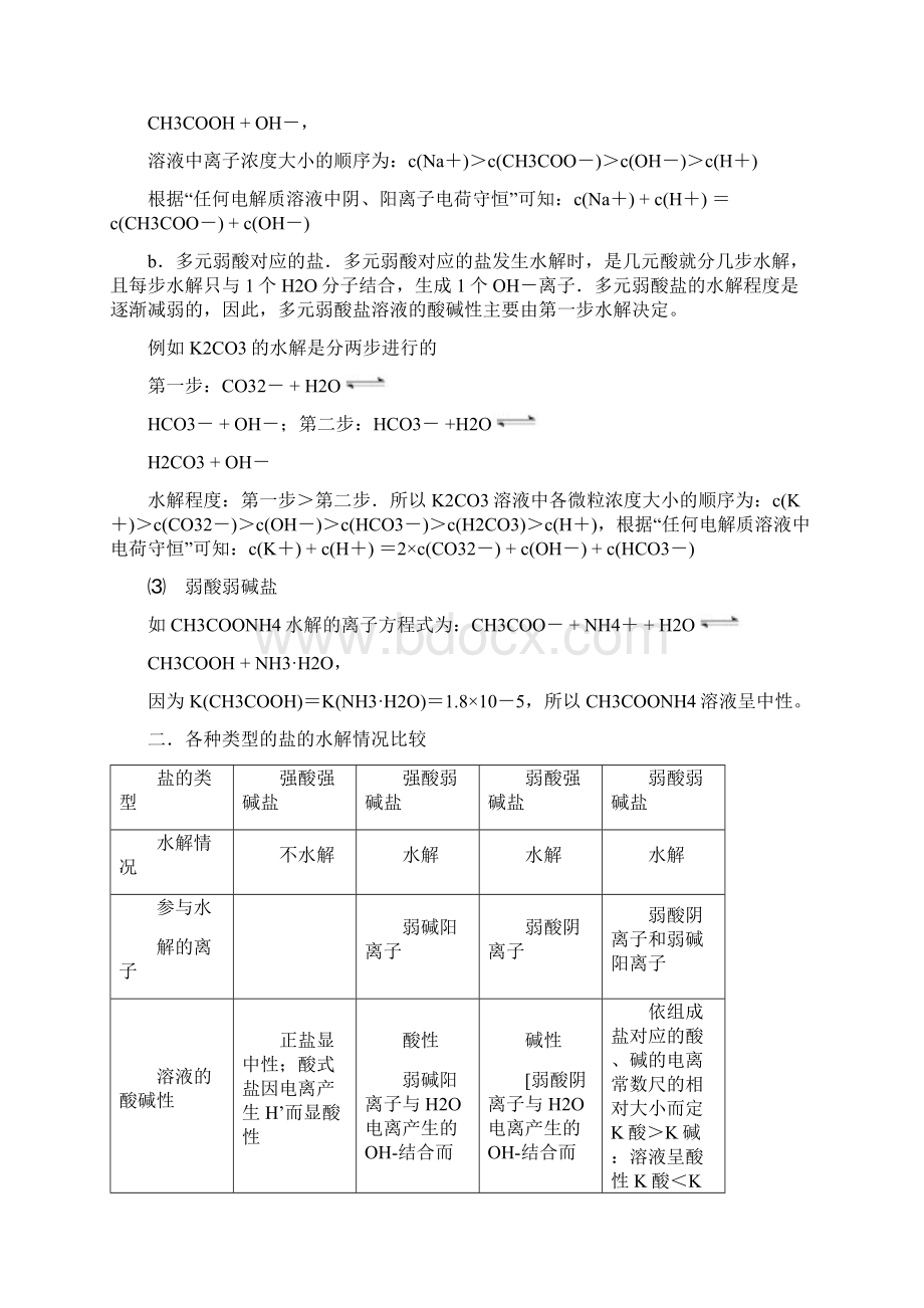 高考化学考点必练考点12盐的水解难溶电解质的溶解平衡.docx_第2页