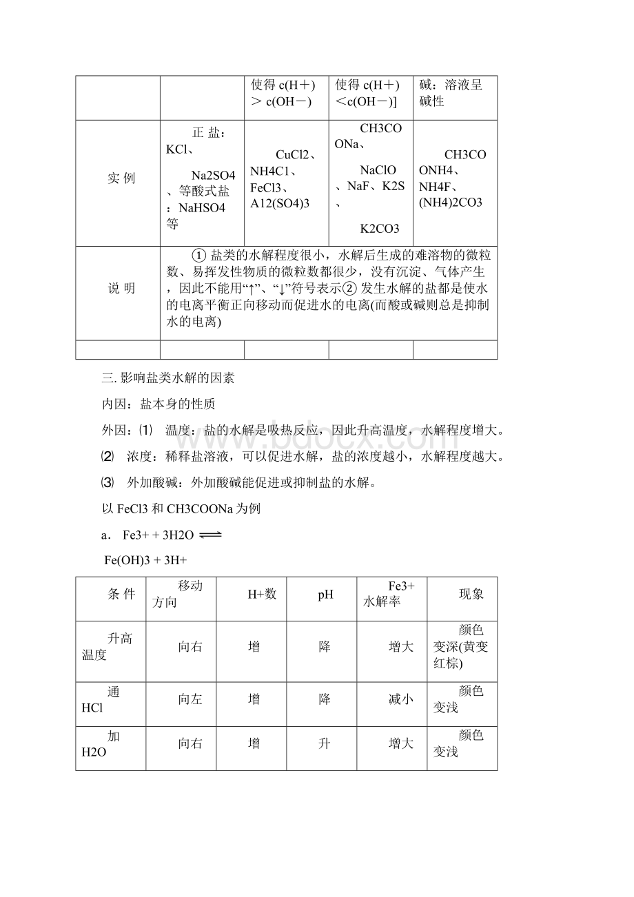 高考化学考点必练考点12盐的水解难溶电解质的溶解平衡.docx_第3页