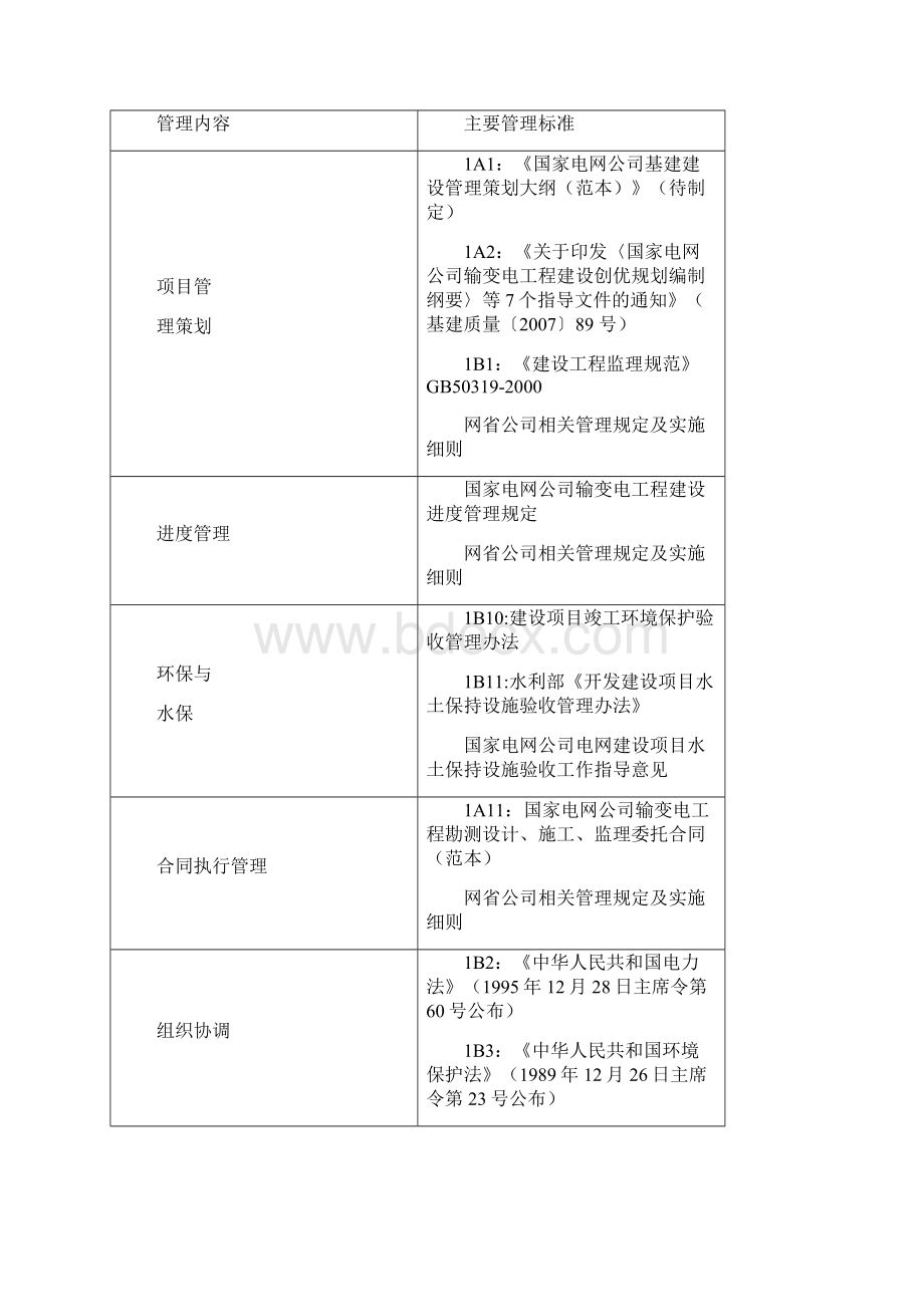 五四大街电缆入地工程监理细则Word文档下载推荐.docx_第3页