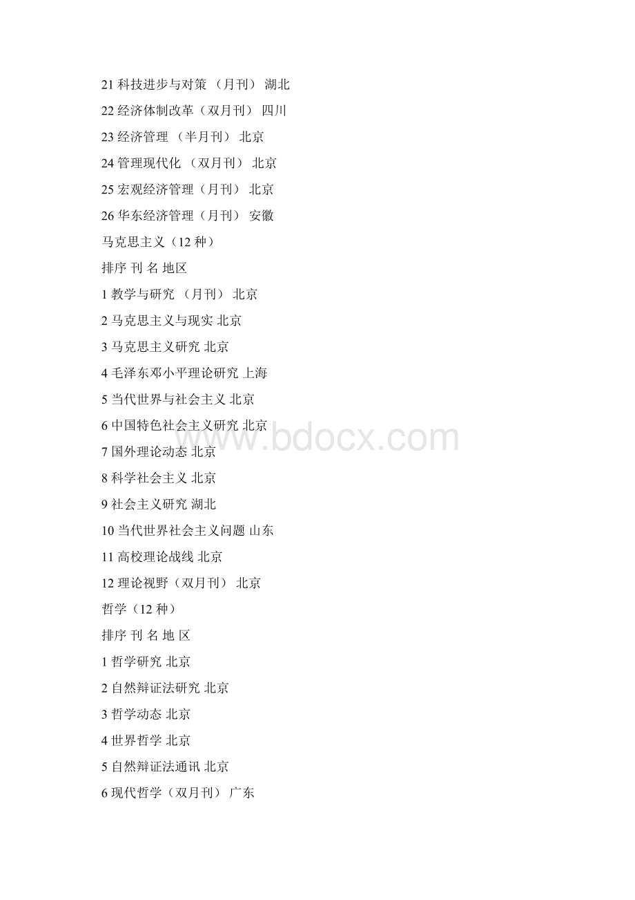 中文社会科学引文索引来源期刊.docx_第2页