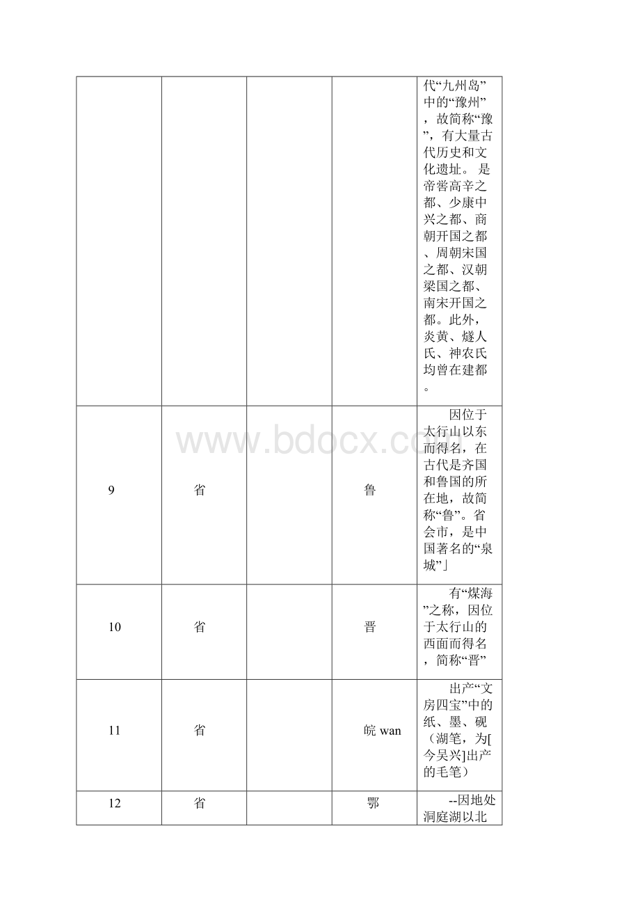 中国省会和简称汇总.docx_第3页