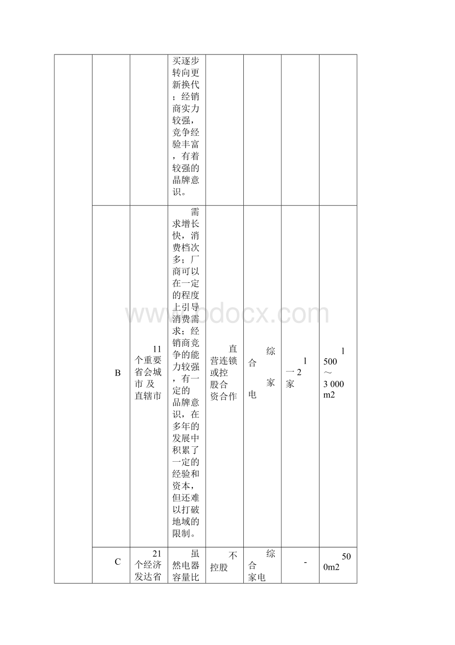 分销管理第七章分销策略.docx_第3页