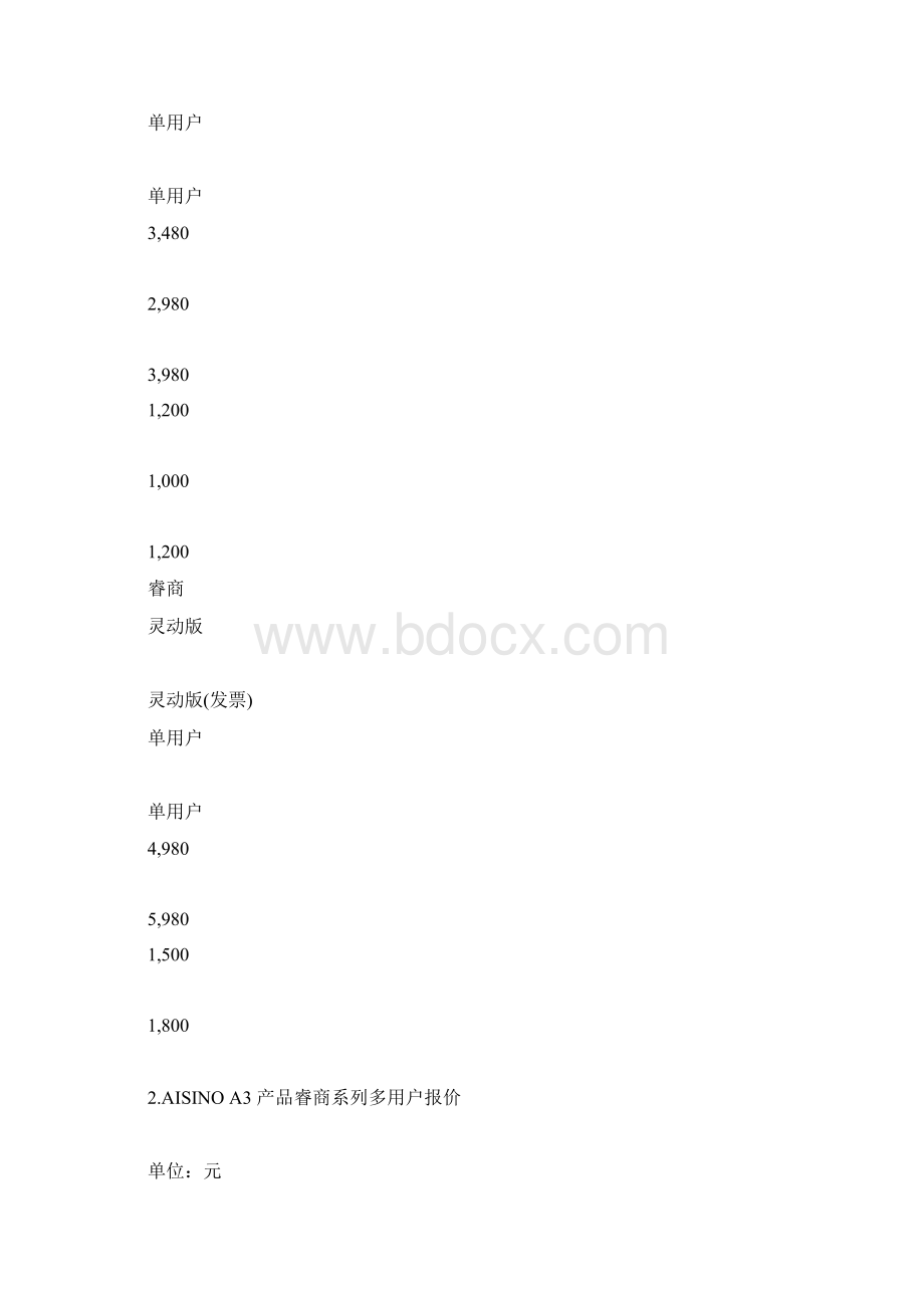 航天信息A3A6财务软件报价文档格式.docx_第2页