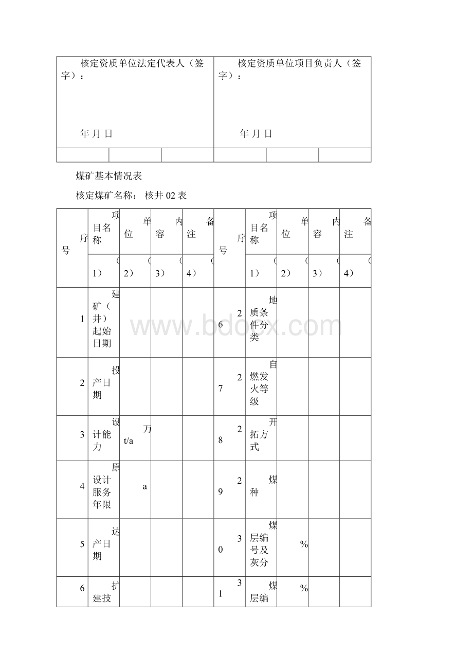 生产能力核定表格及清单解析.docx_第2页