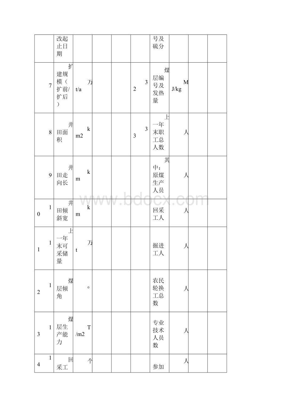 生产能力核定表格及清单解析.docx_第3页