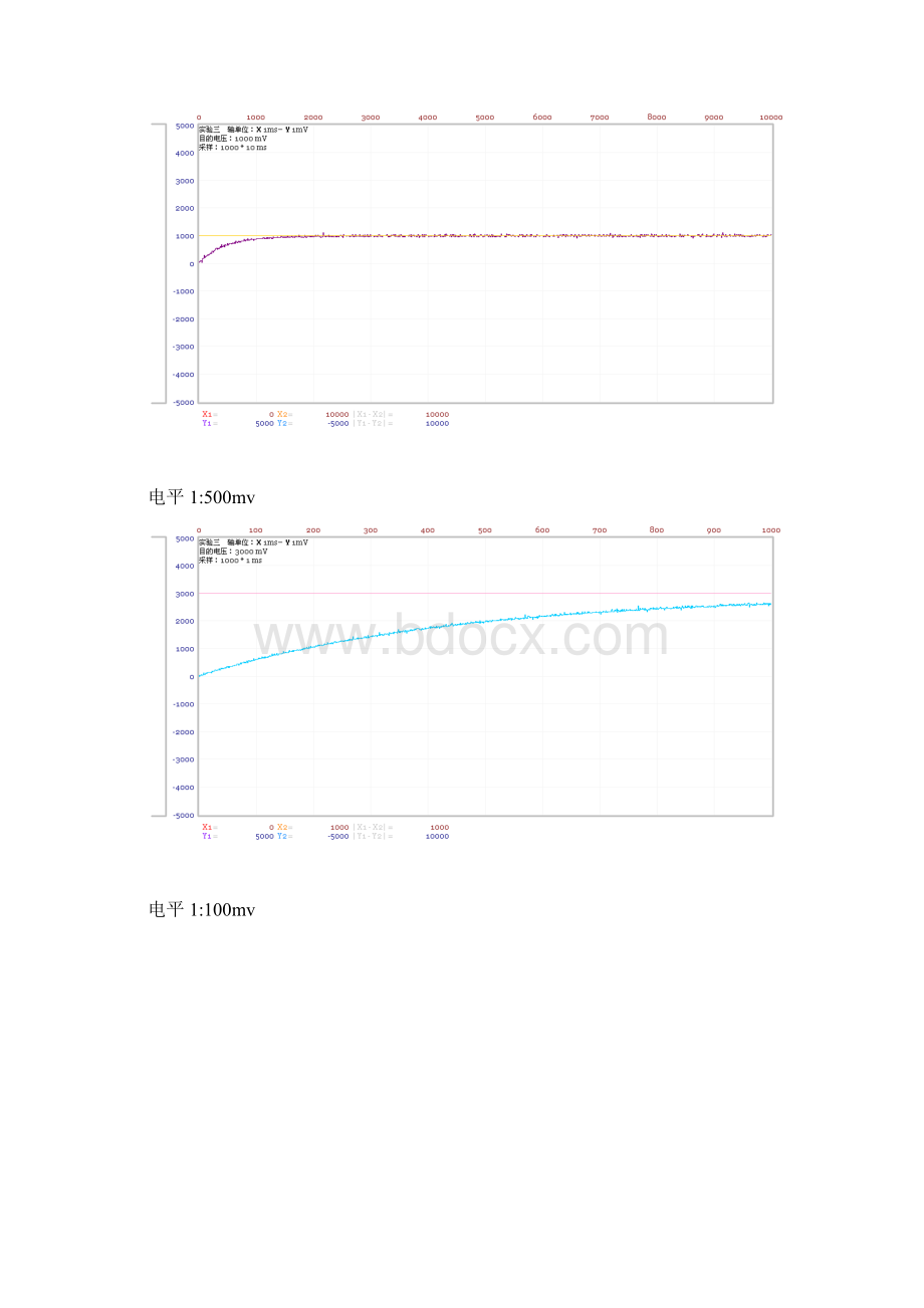 试验箱实验一 一阶电路的零输入响应零状态响应及完全响应.docx_第3页