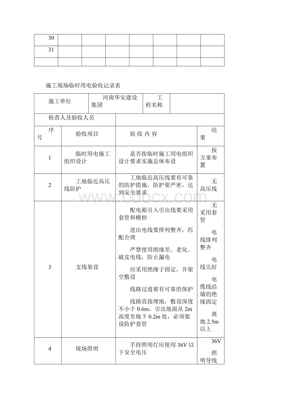 施工现场临时用电巡查记录表正式版Word文件下载.docx_第3页