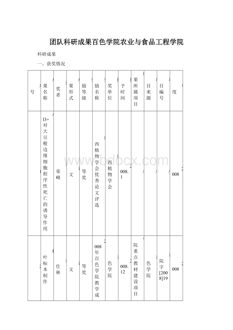 团队科研成果百色学院农业与食品工程学院Word文档下载推荐.docx