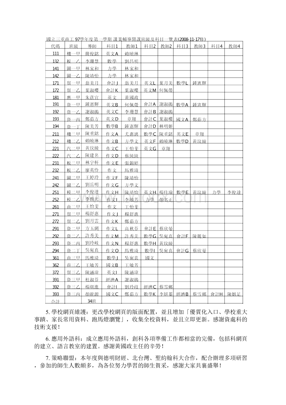 国立三重高级商工职业学校97学年度第一学期期末校务会议会前资料.docx_第3页