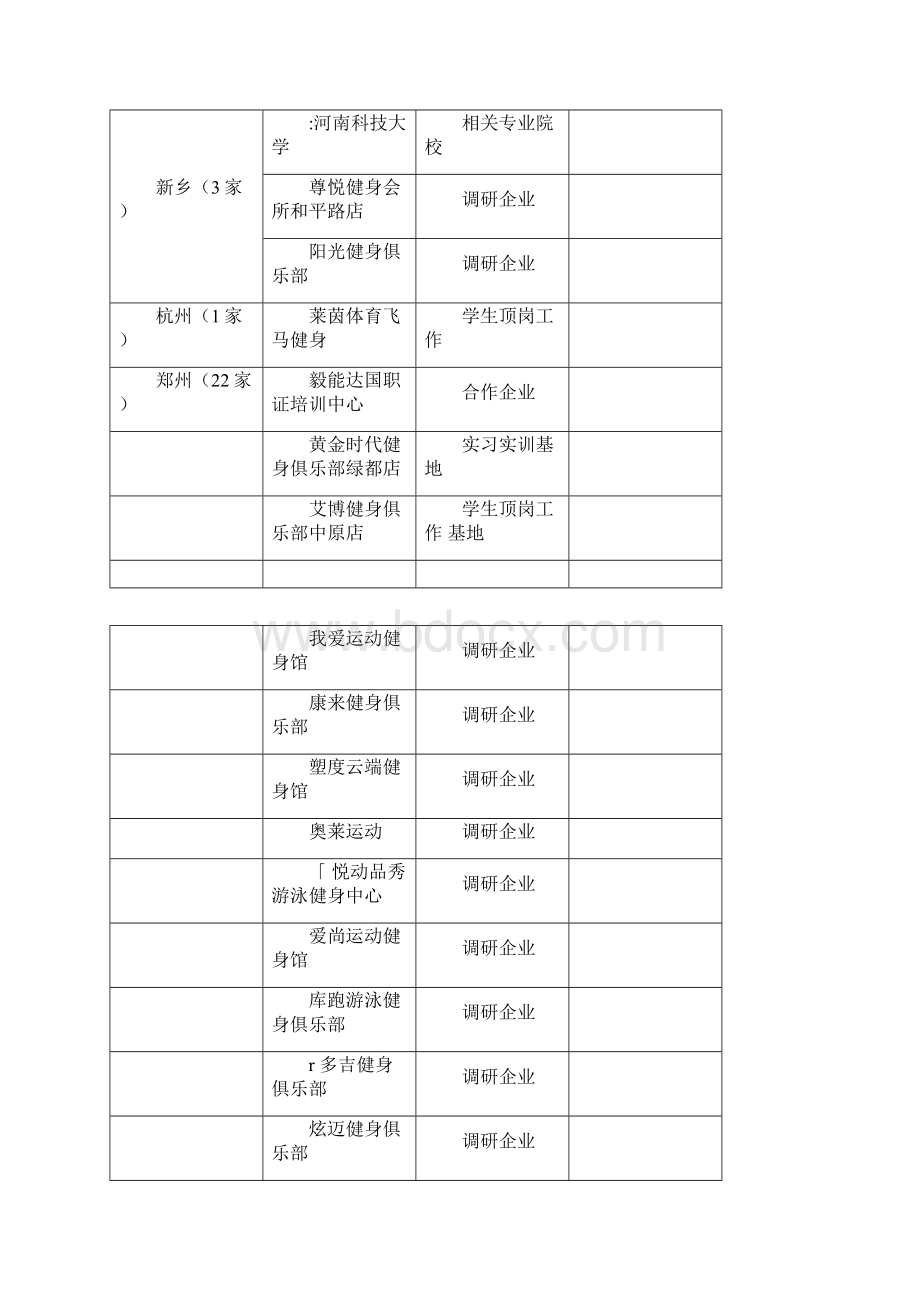 休闲体育专业调研报告0001.docx_第3页