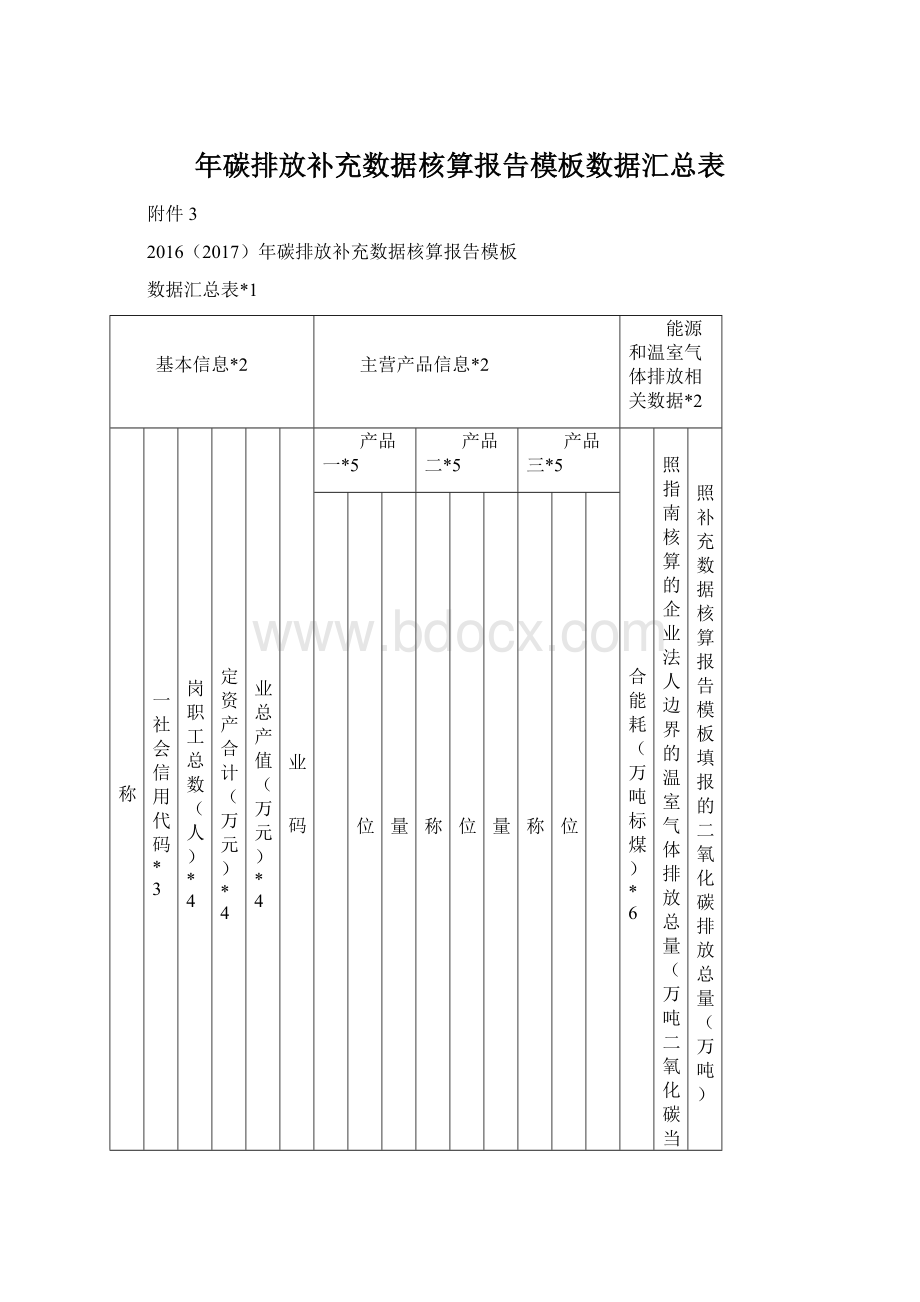 年碳排放补充数据核算报告模板数据汇总表Word格式文档下载.docx_第1页