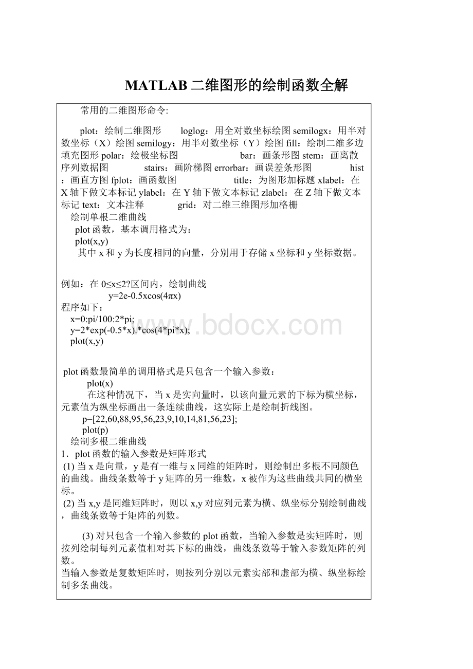 MATLAB二维图形的绘制函数全解Word格式文档下载.docx_第1页