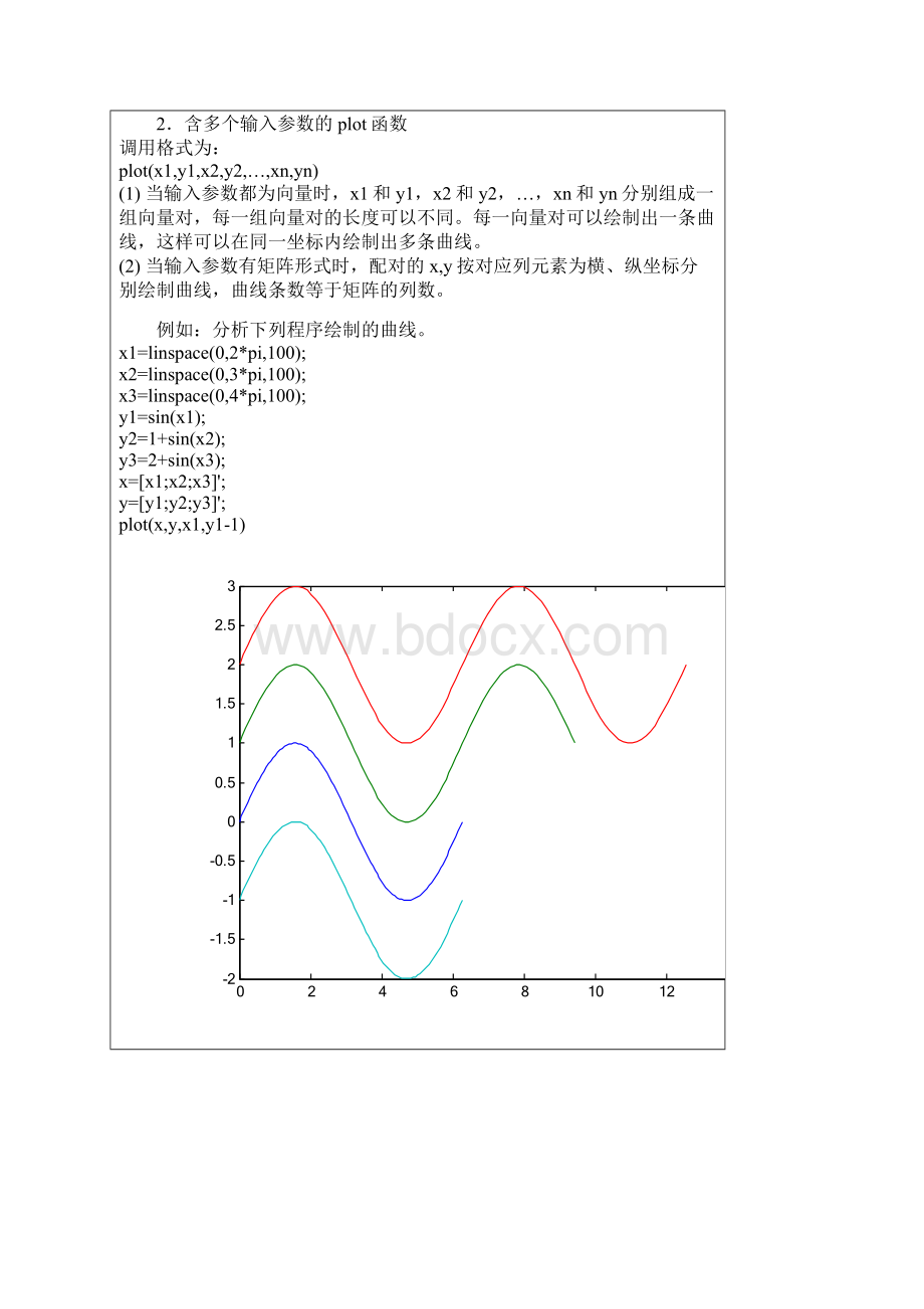 MATLAB二维图形的绘制函数全解Word格式文档下载.docx_第2页