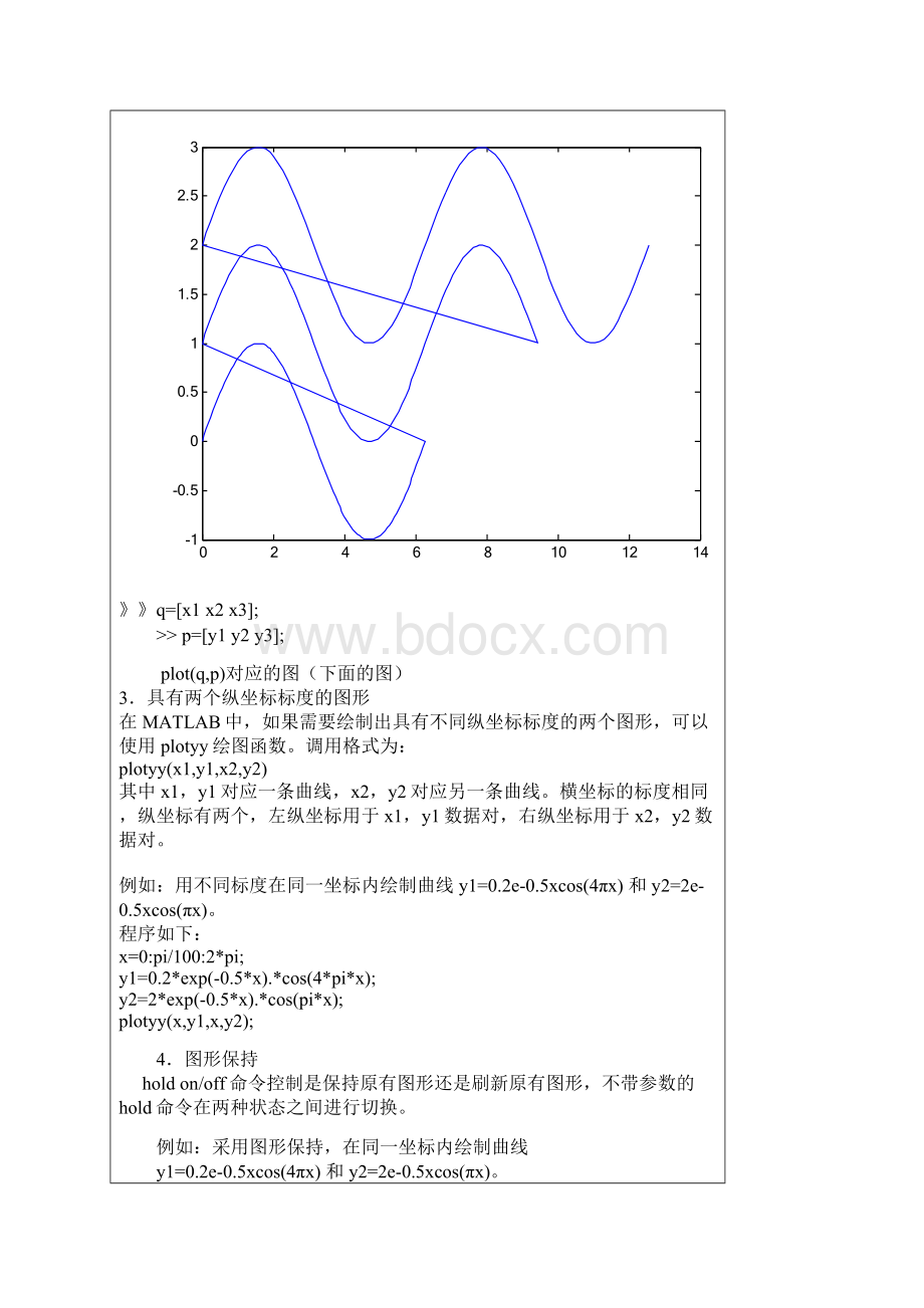 MATLAB二维图形的绘制函数全解Word格式文档下载.docx_第3页