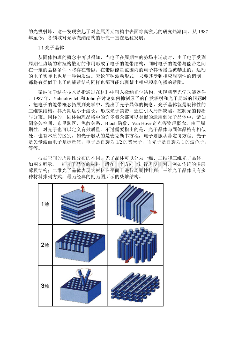 微纳光学加工及应用Word文档下载推荐.docx_第2页