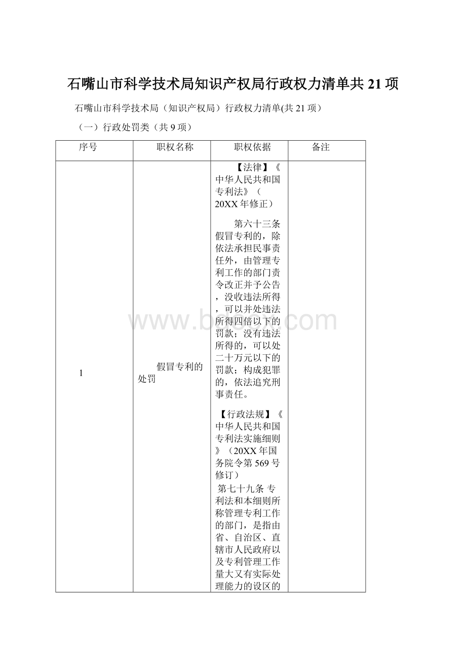 石嘴山市科学技术局知识产权局行政权力清单共21项.docx_第1页