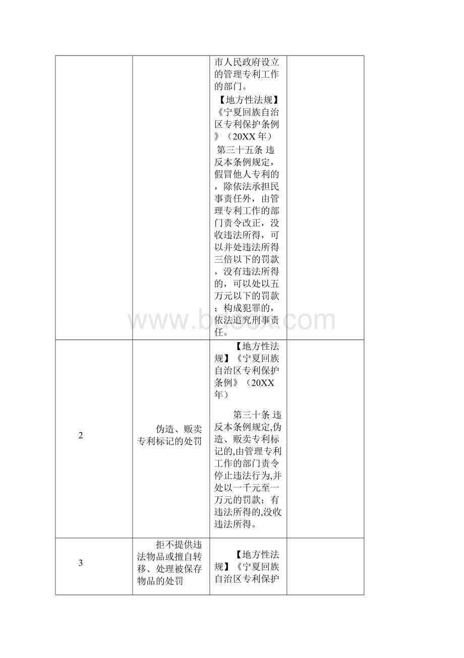 石嘴山市科学技术局知识产权局行政权力清单共21项Word文件下载.docx_第2页