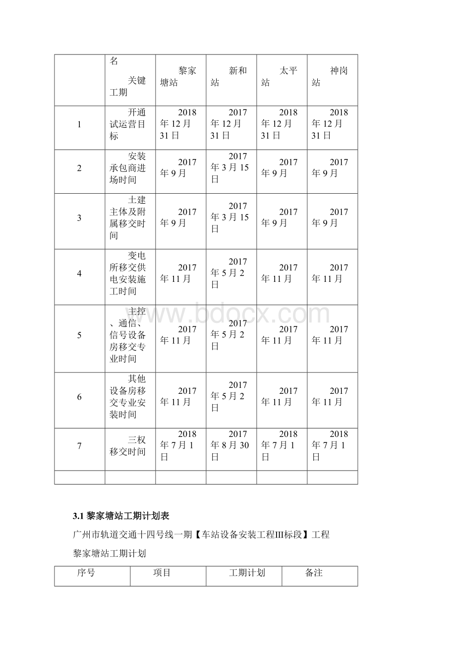 11第六章 工期施工计划及保证措施.docx_第2页