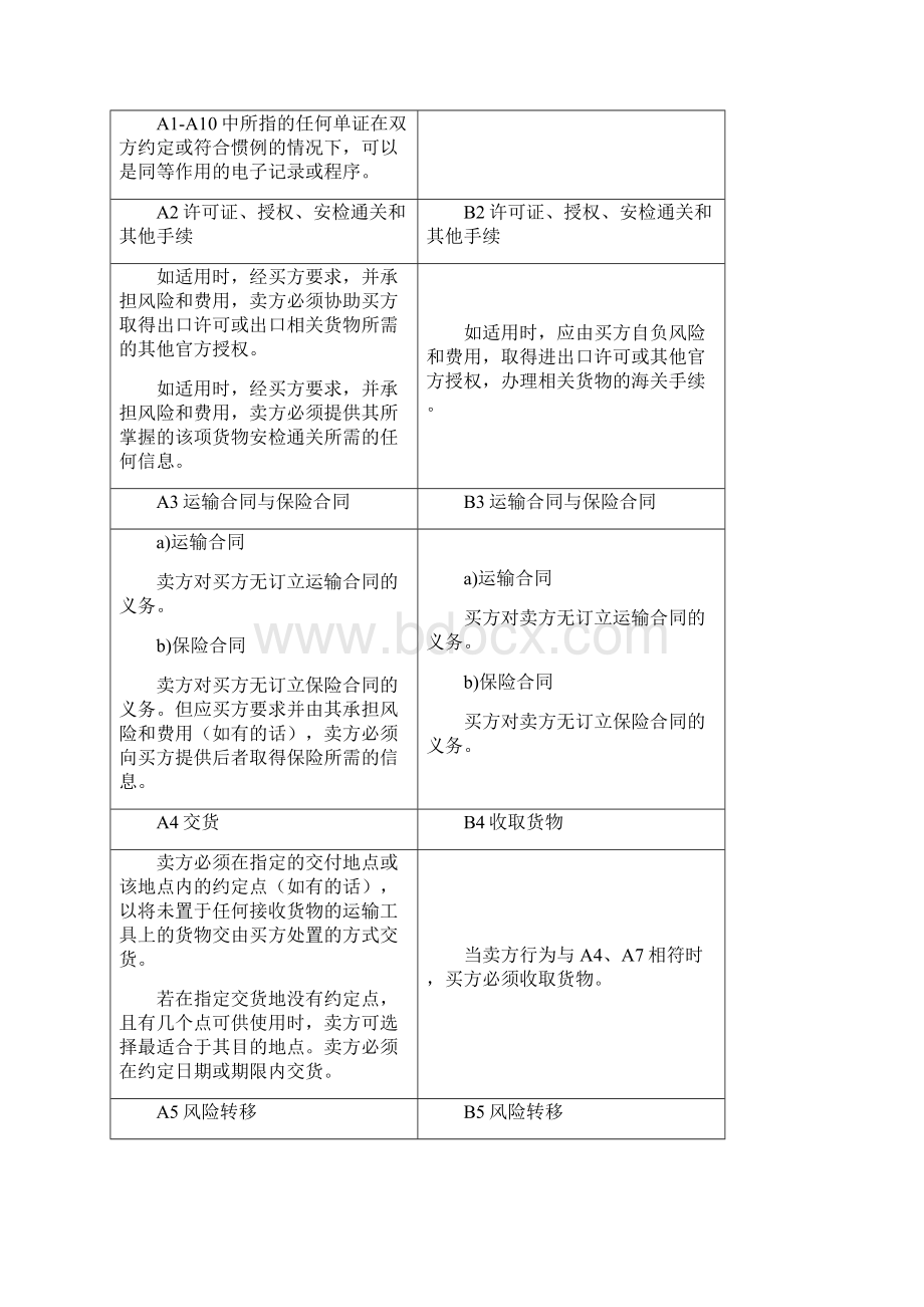 国际贸易术语解释通则Word文档下载推荐.docx_第3页