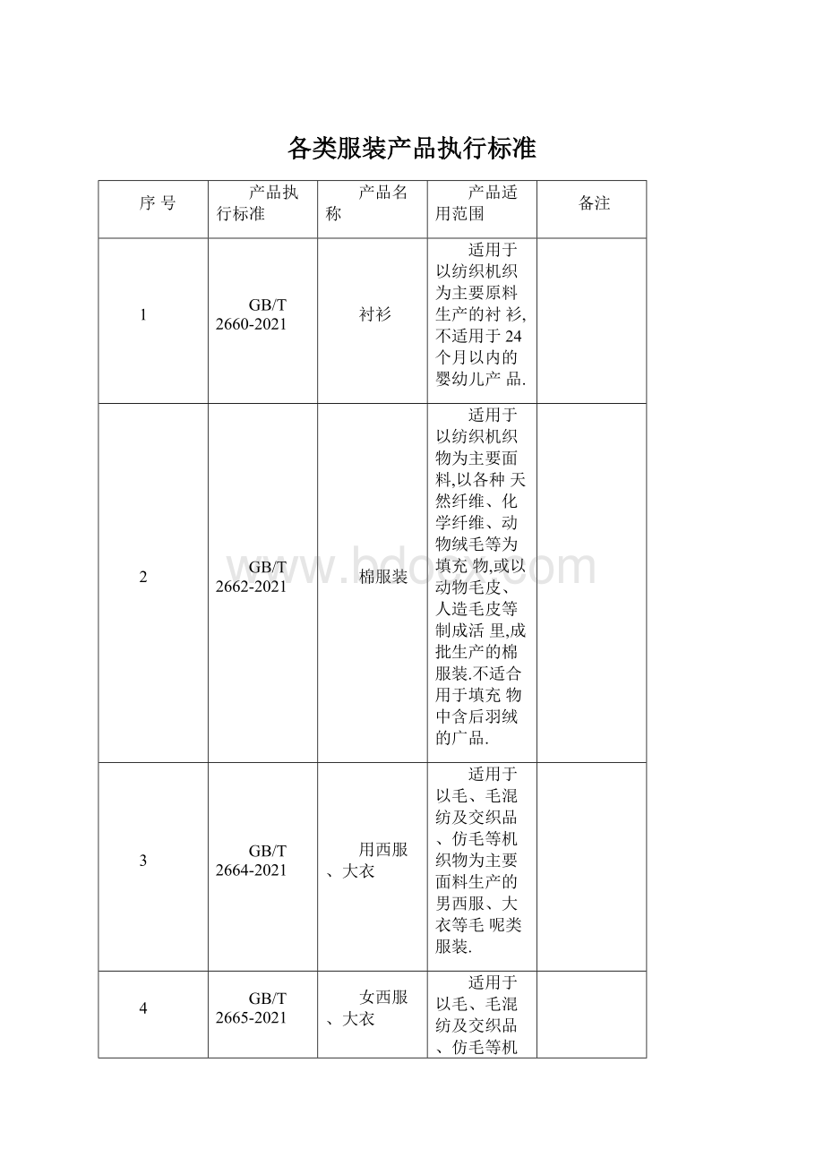 各类服装产品执行标准.docx