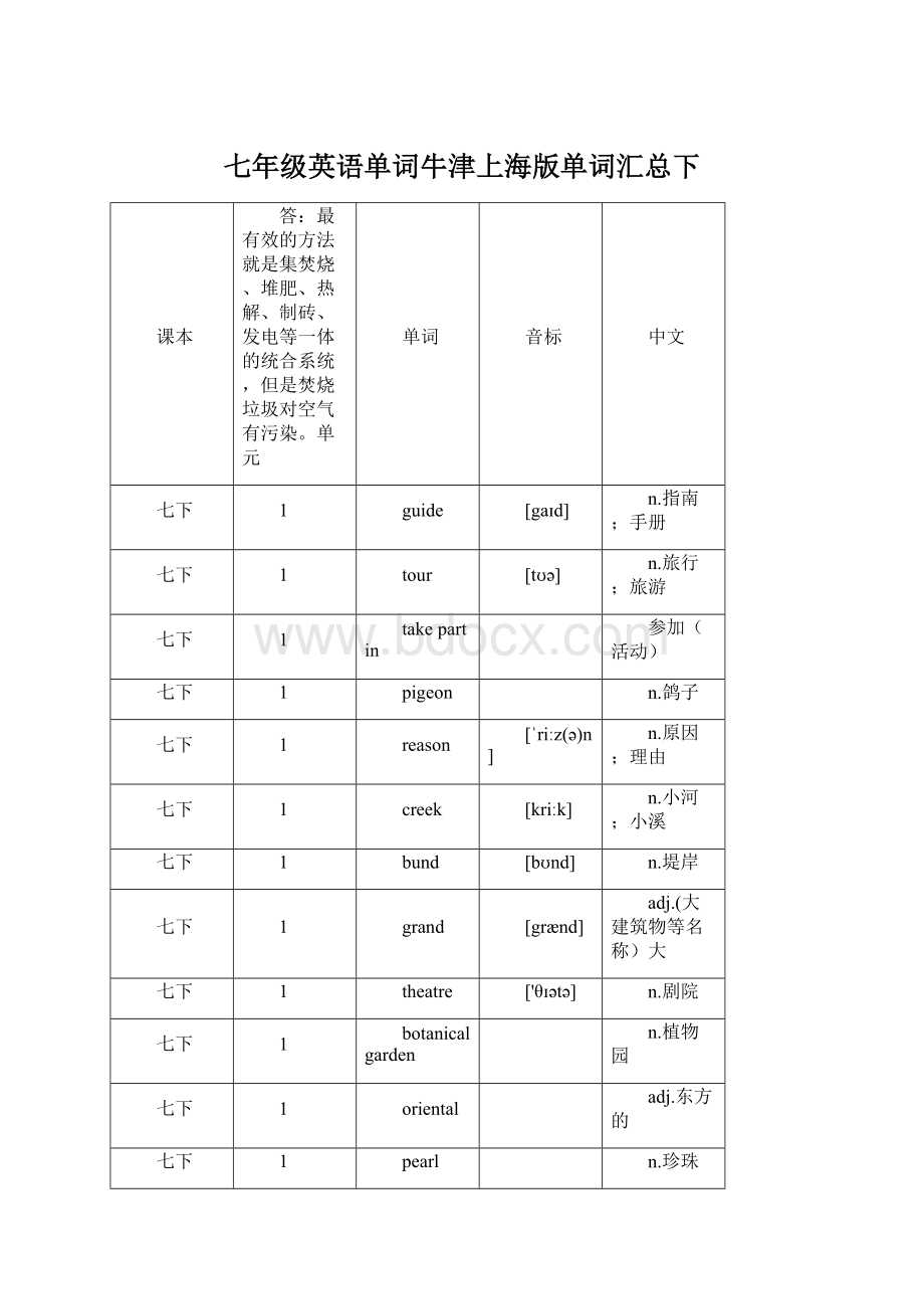 七年级英语单词牛津上海版单词汇总下Word格式文档下载.docx_第1页