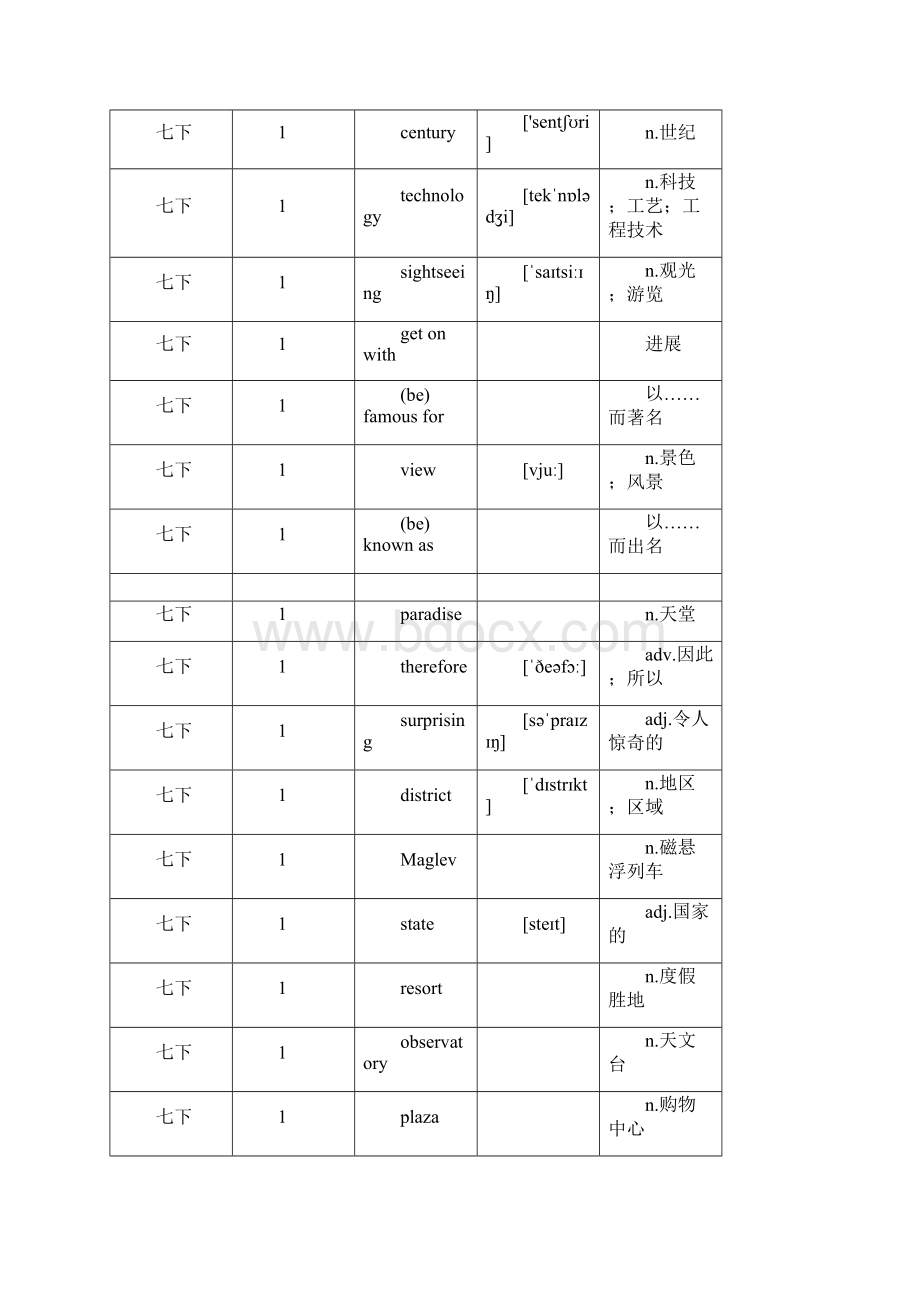 七年级英语单词牛津上海版单词汇总下Word格式文档下载.docx_第2页