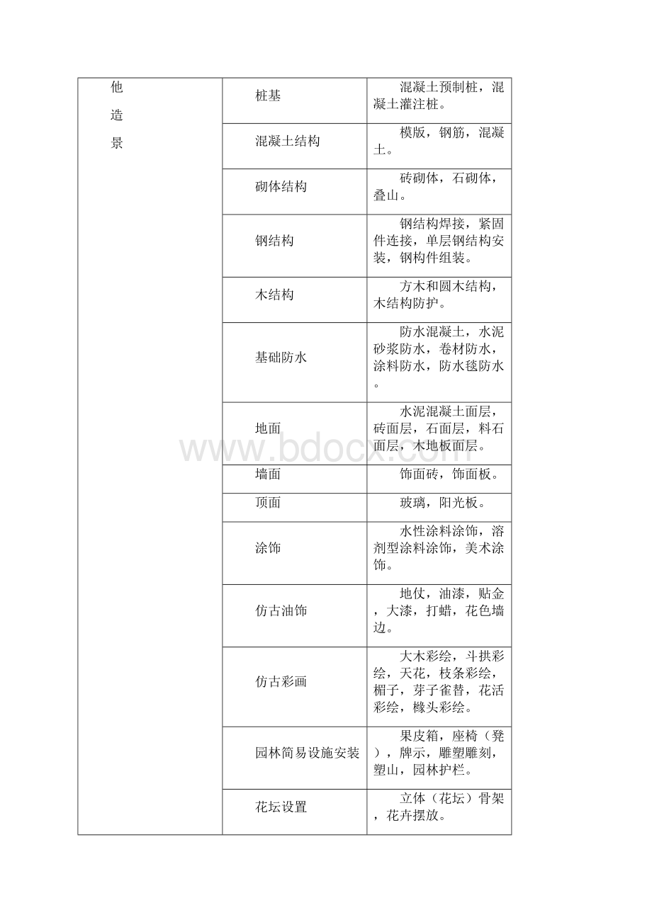 整理园林绿化工程资料管理规程指导.docx_第2页