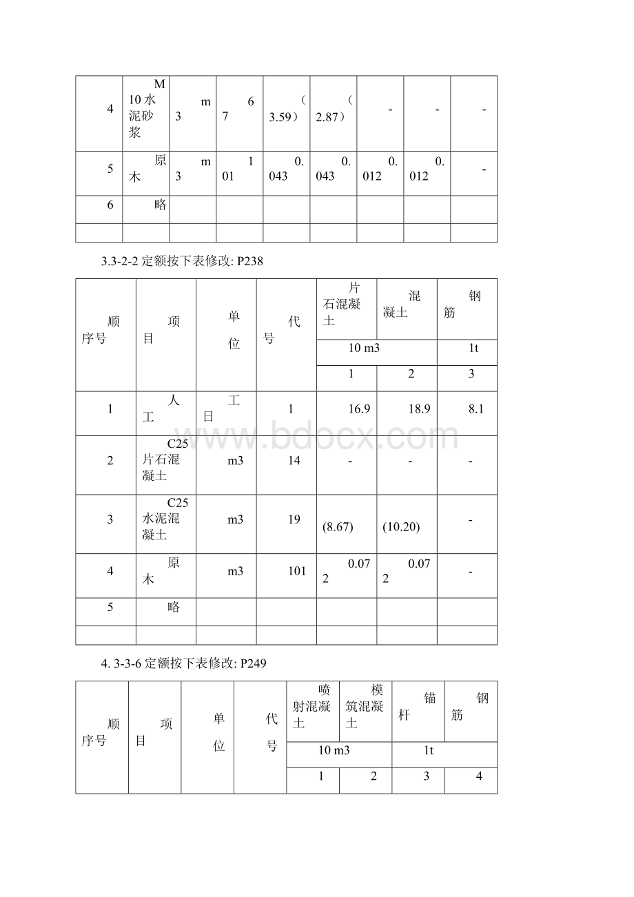 施工机械概预算定额需勘误表二.docx_第2页