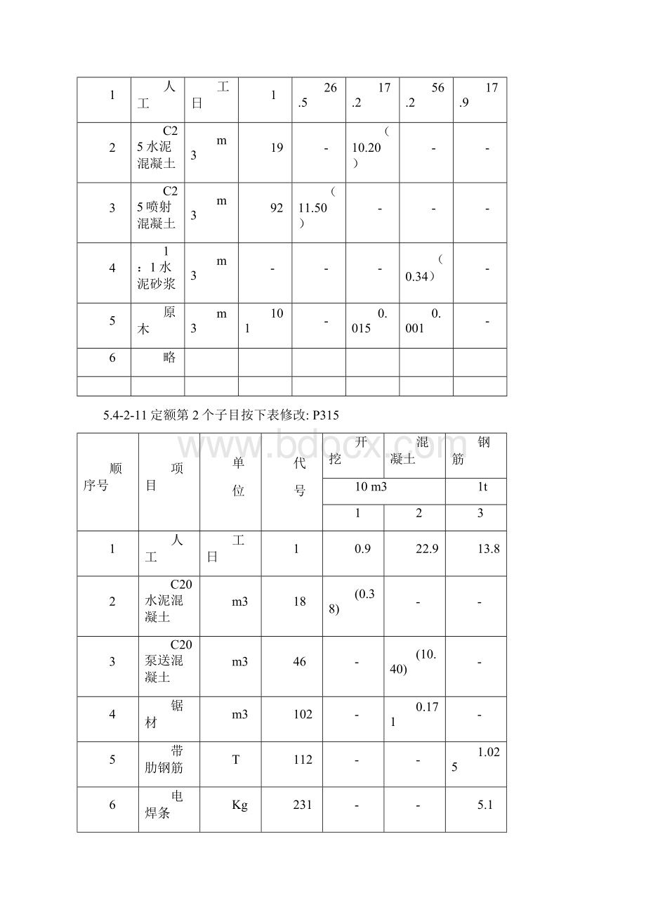 施工机械概预算定额需勘误表二.docx_第3页