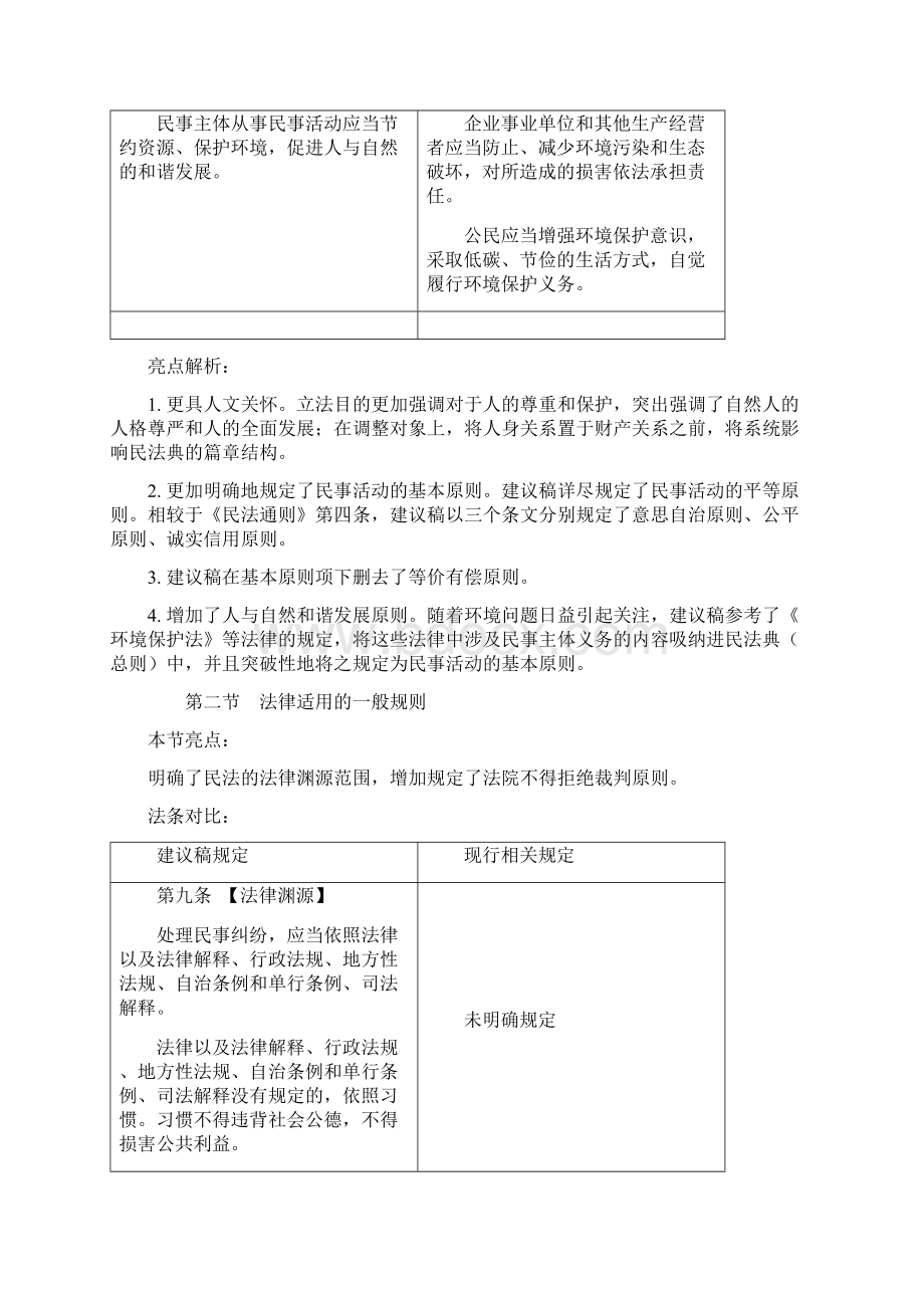 聚焦民法总则专家建议稿.docx_第3页