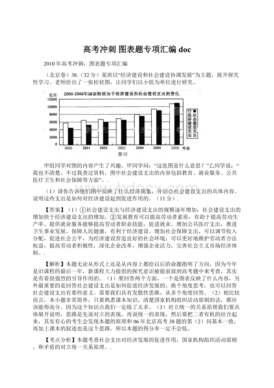 高考冲刺 图表题专项汇编doc.docx