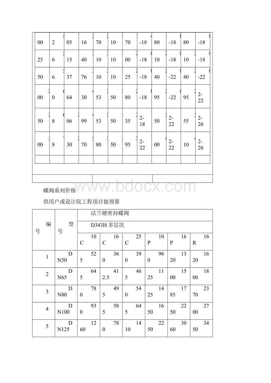 中线蜗轮对夹软密封蝶阀D371X中线蜗轮对夹软密封蝶阀.docx_第3页