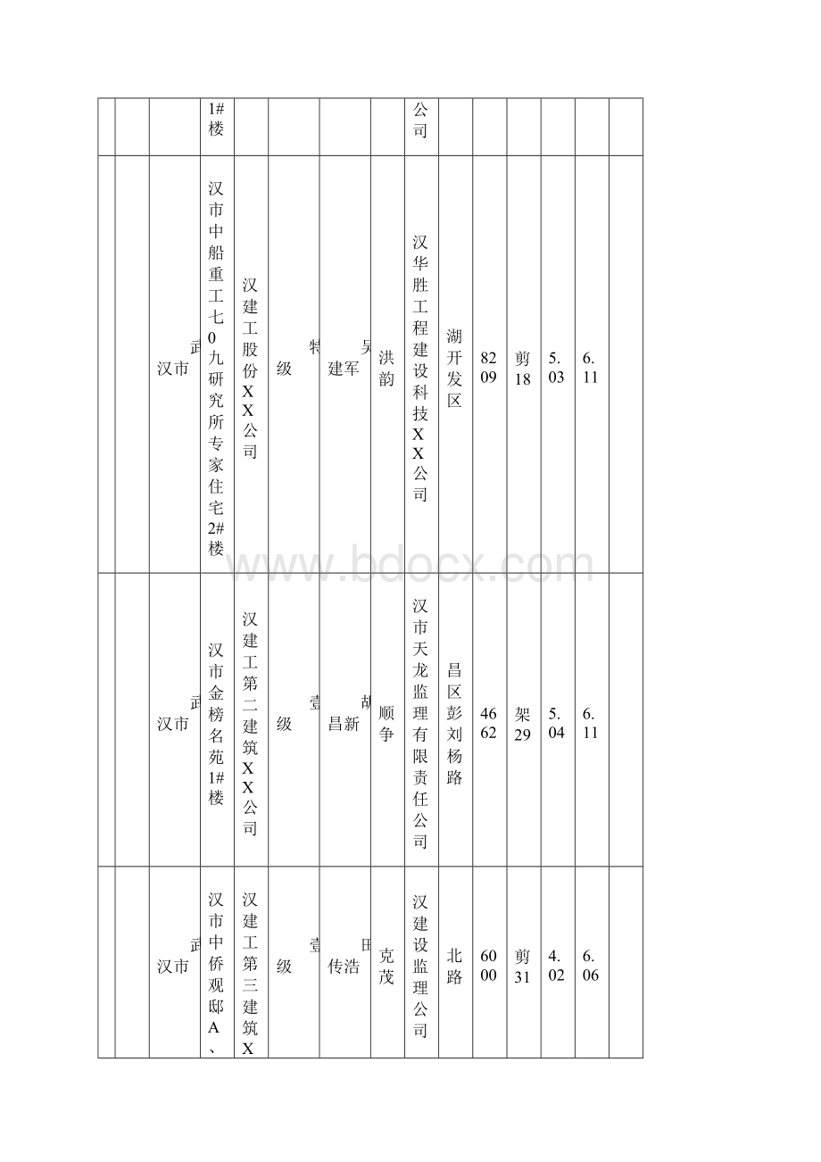 建筑工程安全建筑工程楚天杯奖省安全文明施工现场评审结果汇总表精编Word格式文档下载.docx_第2页